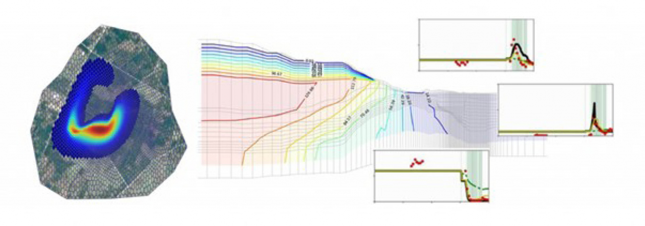 Applied Reactive Transport Modelling Short Course at ENSEGID - Bordeaux INP Applied Reactive Transport Modelling Short Course at ENSEGID - Bordeaux INP